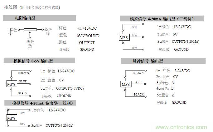 拉線位移傳感器原理、設計方案和接線圖