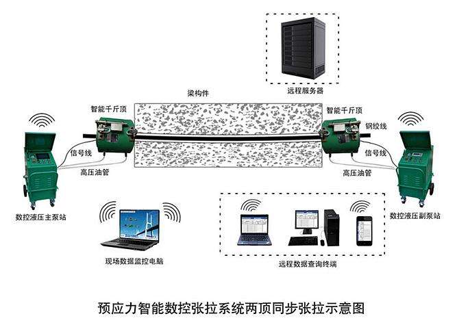 預(yù)應(yīng)力張力設(shè)備示意圖