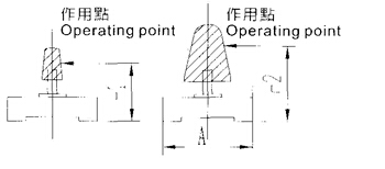 拉繩位移傳感器（電位器）保護措施