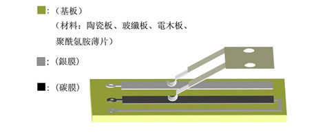 電阻式位移傳感器結(jié)構(gòu)示意圖 電阻式位移傳感器結(jié)構(gòu)示意圖