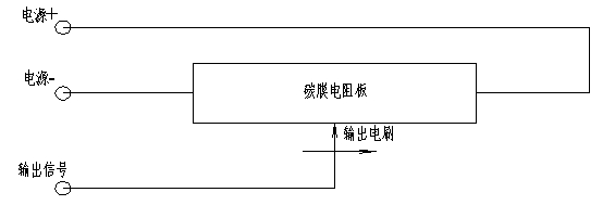 一種新型輸出的碳膜直線位移傳感器