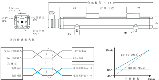 電阻尺配線(xiàn)改為磁致伸縮位移傳感器