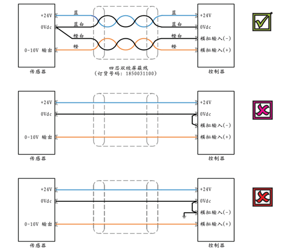 電阻尺配線(xiàn)改為磁致伸縮位移傳感器