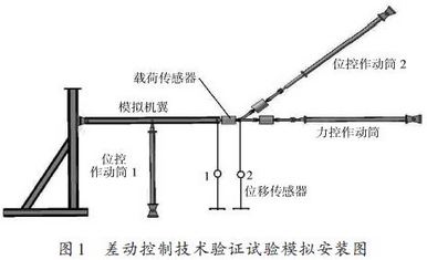 模擬驗(yàn)證試驗(yàn)安裝