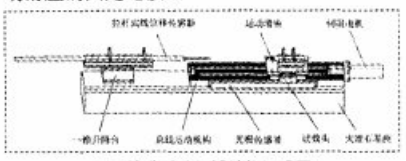 拉桿直線位移傳感器校準系統(tǒng)