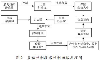 控制回路原理圖
