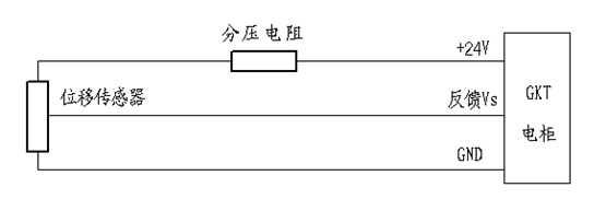 拉繩位移傳感器在接力器中安裝連接及電氣調(diào)整