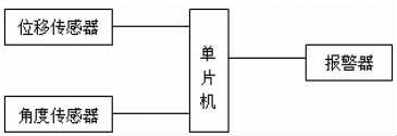 一種高空作業(yè)汽車防傾翻預(yù)警裝置