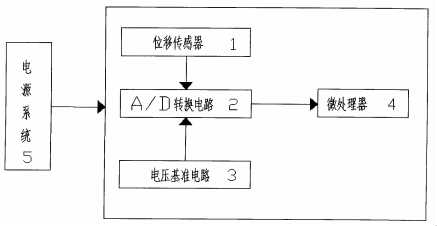 帶位移傳感器舉升機(jī)同步位移檢測裝置