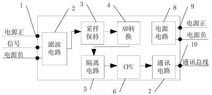 注塑機(jī)數(shù)字化直線(xiàn)位移傳感器信號(hào)轉(zhuǎn)接線(xiàn)盒