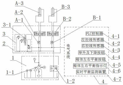 帶拉繩位移傳感器的液壓缸同步升降控制系統(tǒng)
