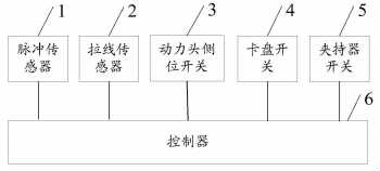 帶拉繩位移傳感器的鉆機(jī)控制系統(tǒng)
