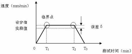 帶拉繩位移傳感器的試驗(yàn)機(jī)橫梁位移和速度檢定裝置