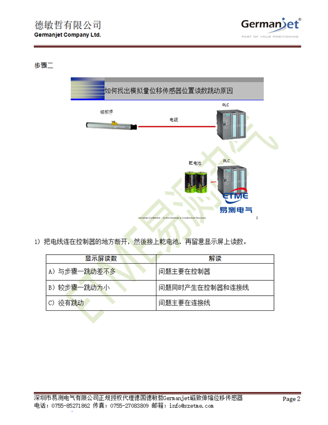 如何找出Germanjet德敏哲模擬量磁致伸縮位移傳感器位置讀數(shù)跳動(dòng)原因