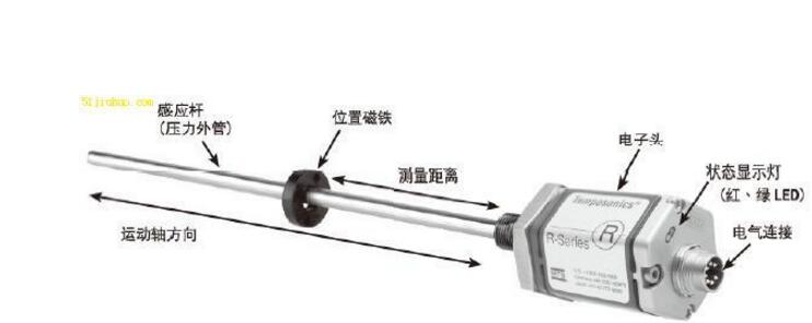 位移傳感器怎么用_位移傳感器使用方法及注意事項(xiàng)