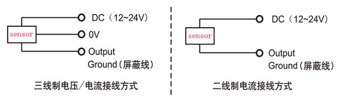 機(jī)械位移傳感器怎么用_位移傳感器使用方法及注意事項(xiàng)
