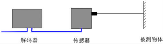 安裝平面圖