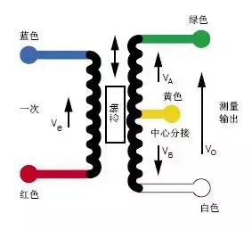 LVDT原理1