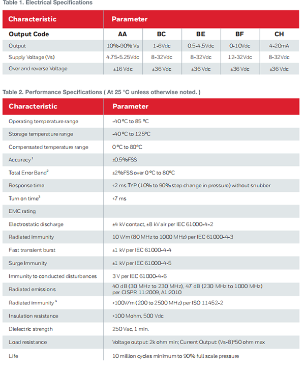 Honeywell霍尼韋爾壓力傳感器GPT系列400bar