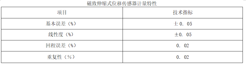 磁致伸縮位移傳感器