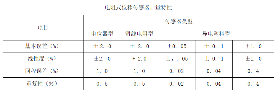 電阻式直線位移傳感器