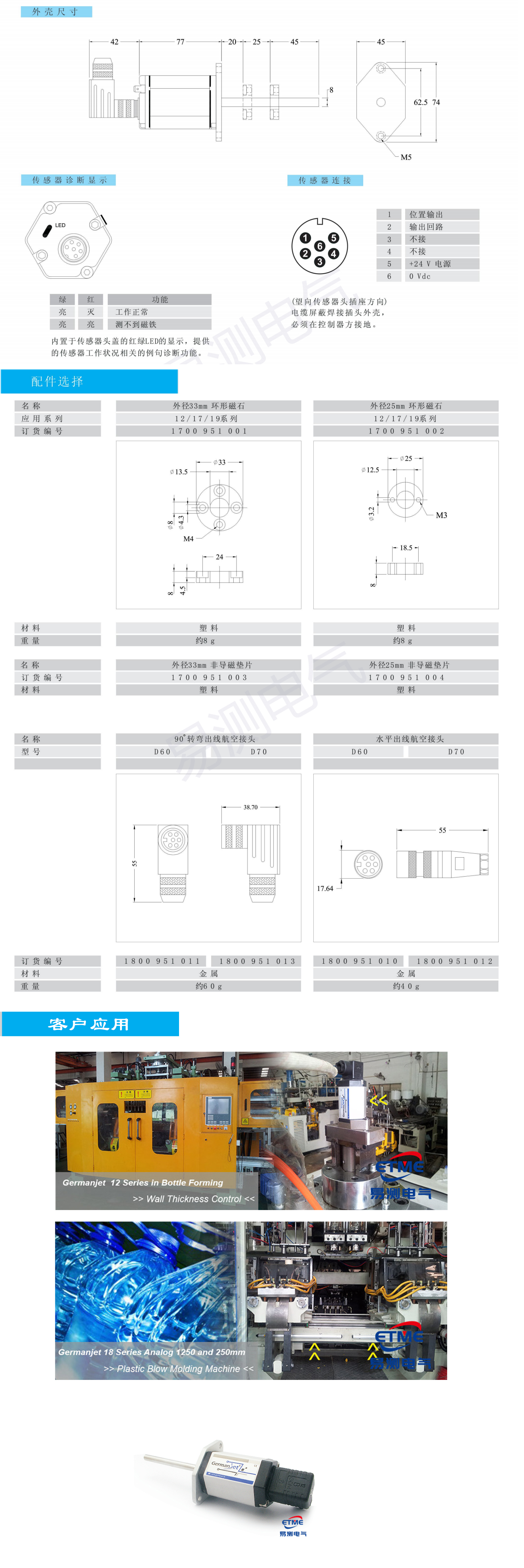 12系列磁致伸縮位移傳感器