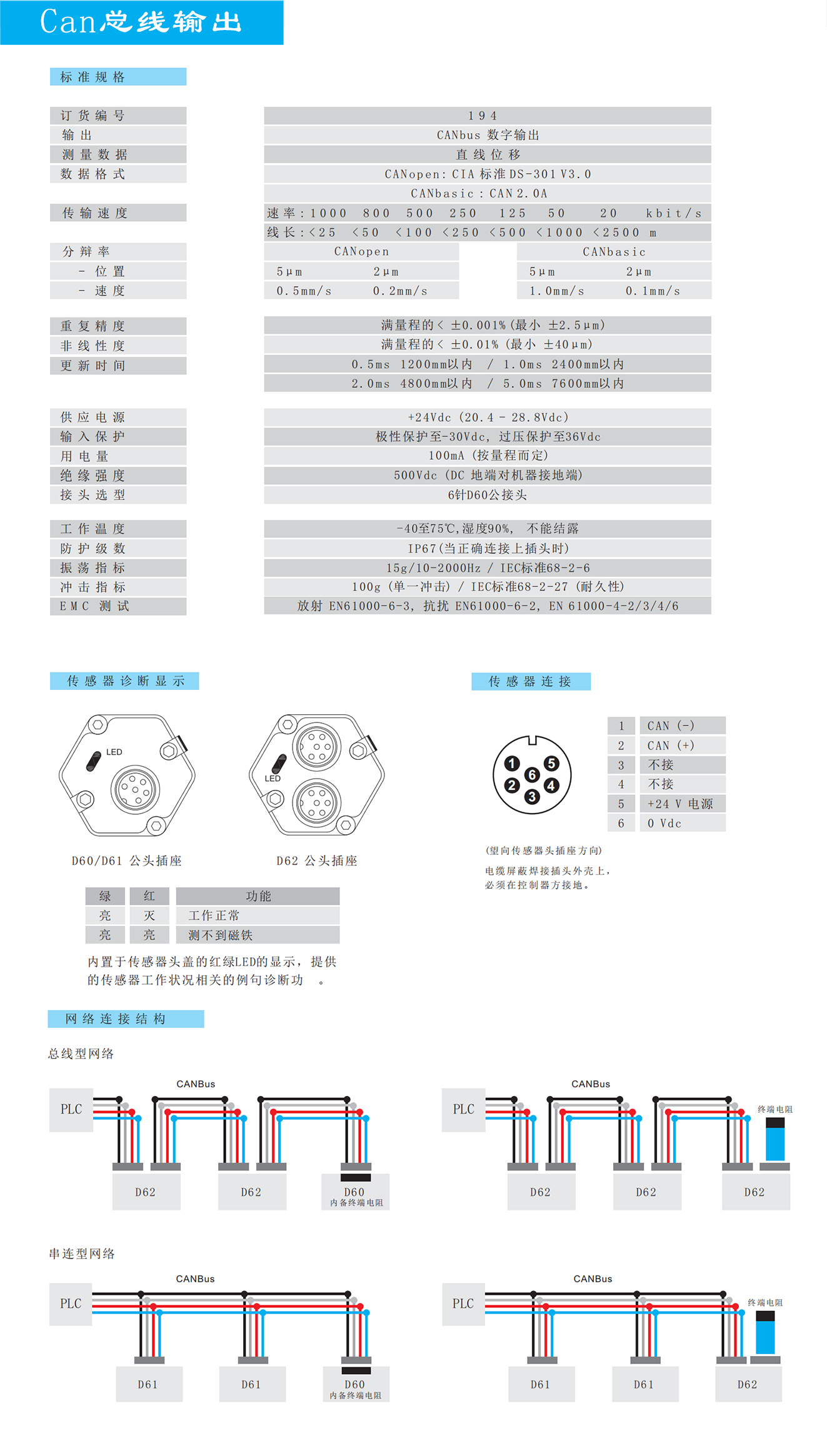 19系列D型磁致伸縮位移傳感器