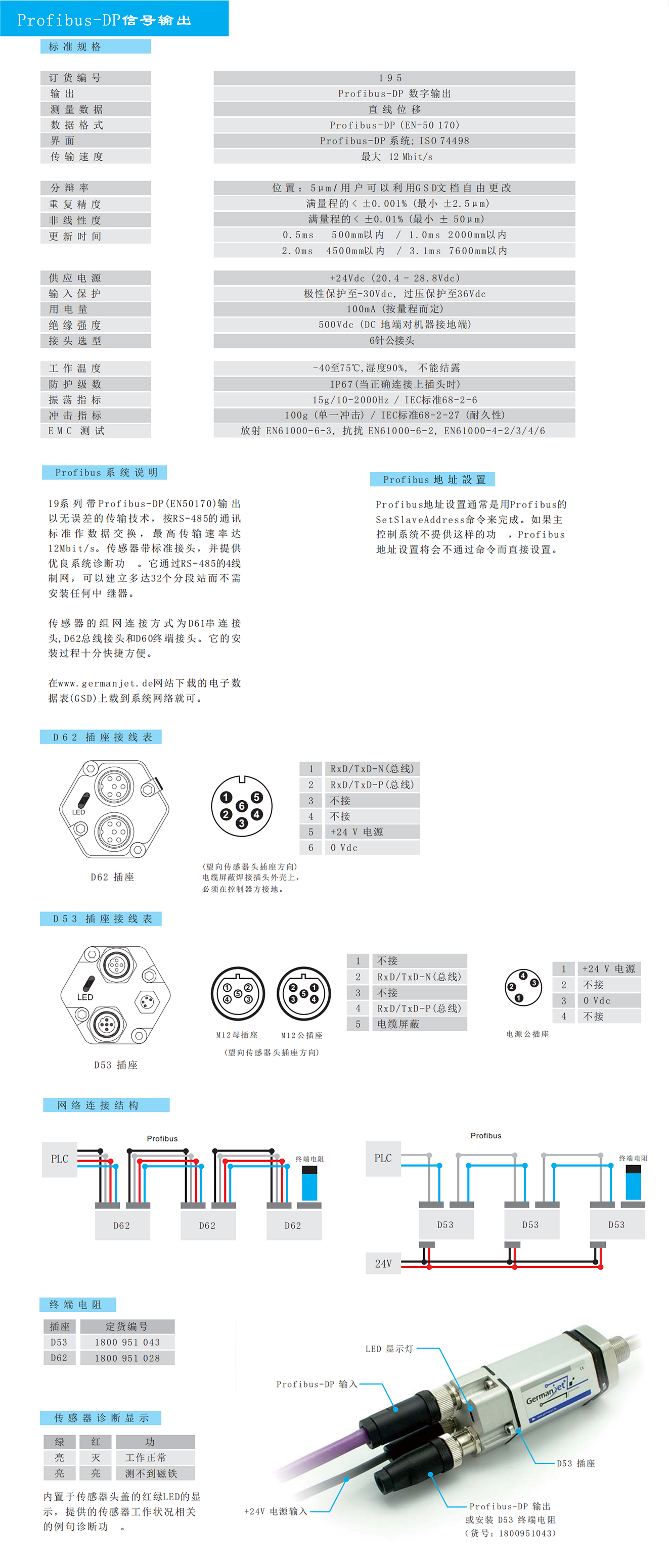19系列D型磁致伸縮位移傳感器