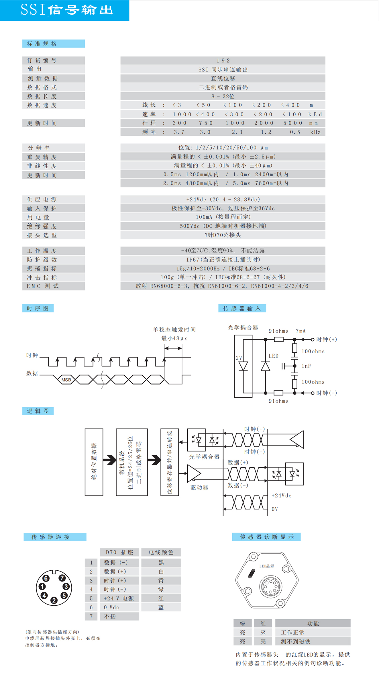 19系列H型磁致伸縮位移傳感器德敏哲germanjet