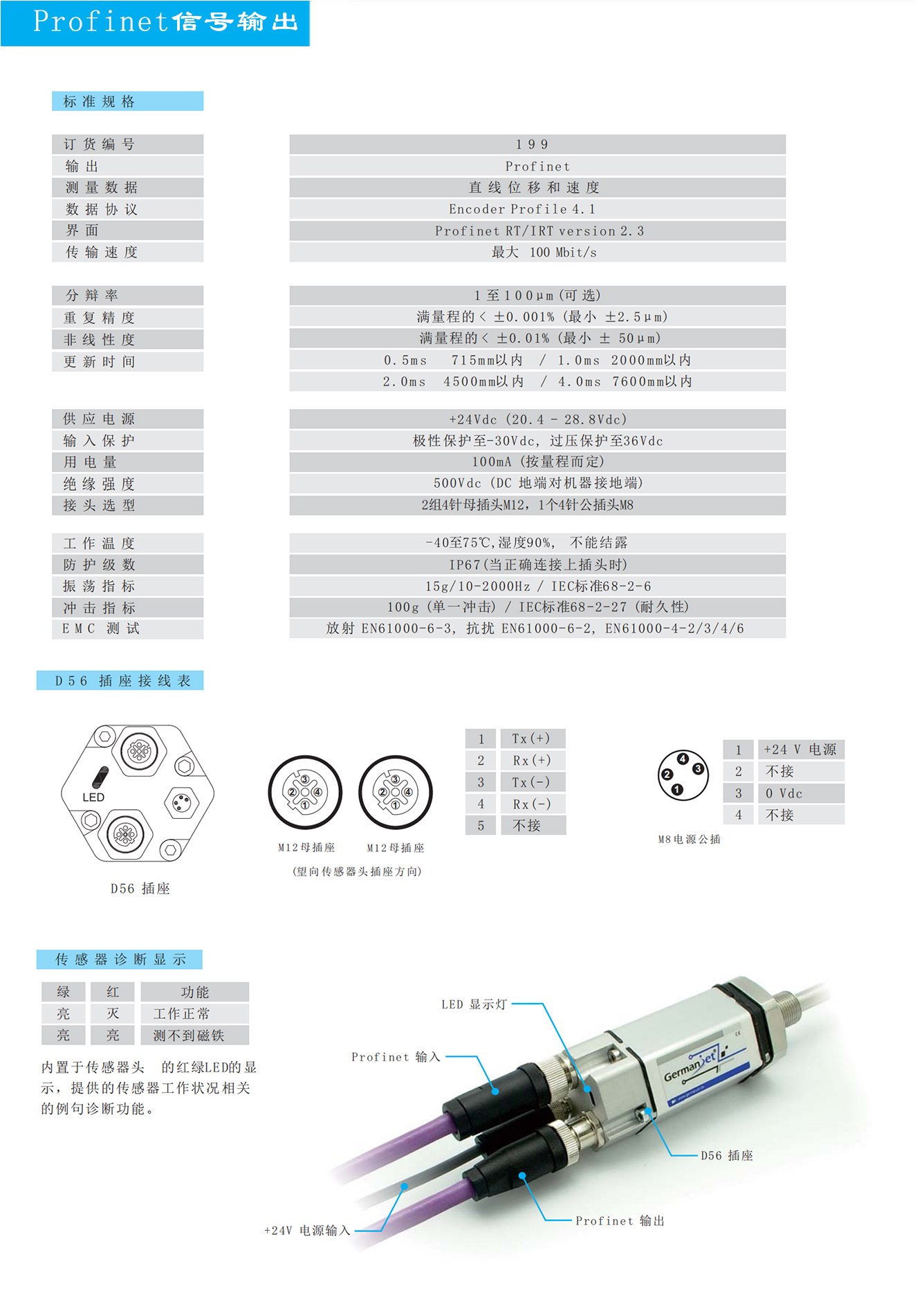 19系列H型磁致伸縮位移傳感器德敏哲germanjet