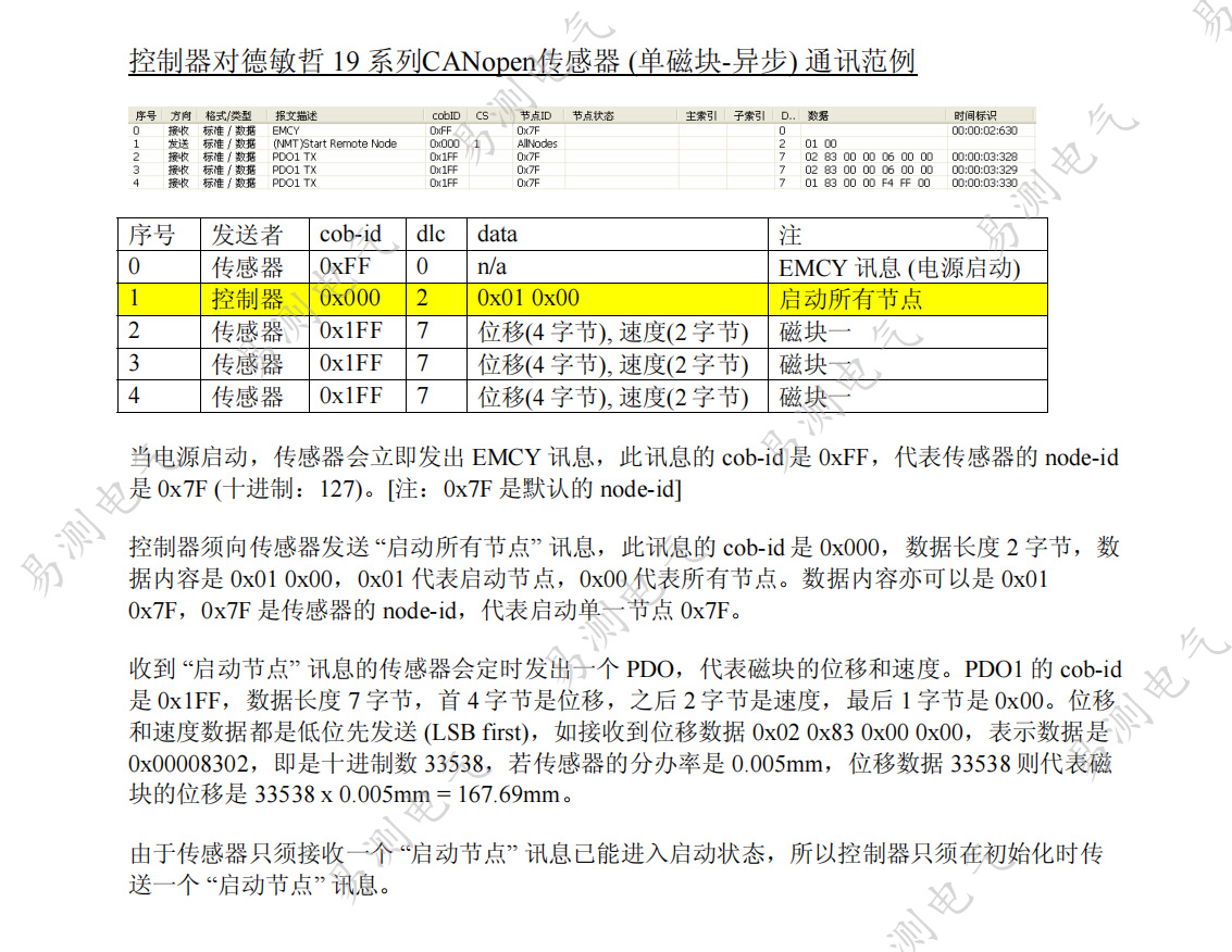  CANopen磁致伸縮位移傳感器 (單磁塊-異步) 通訊范例德敏哲Germanjet
