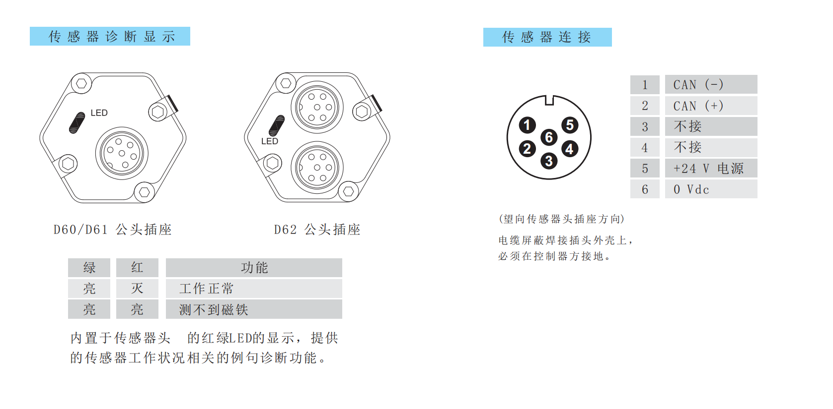 CANopen磁致伸縮位移傳感器接線圖 