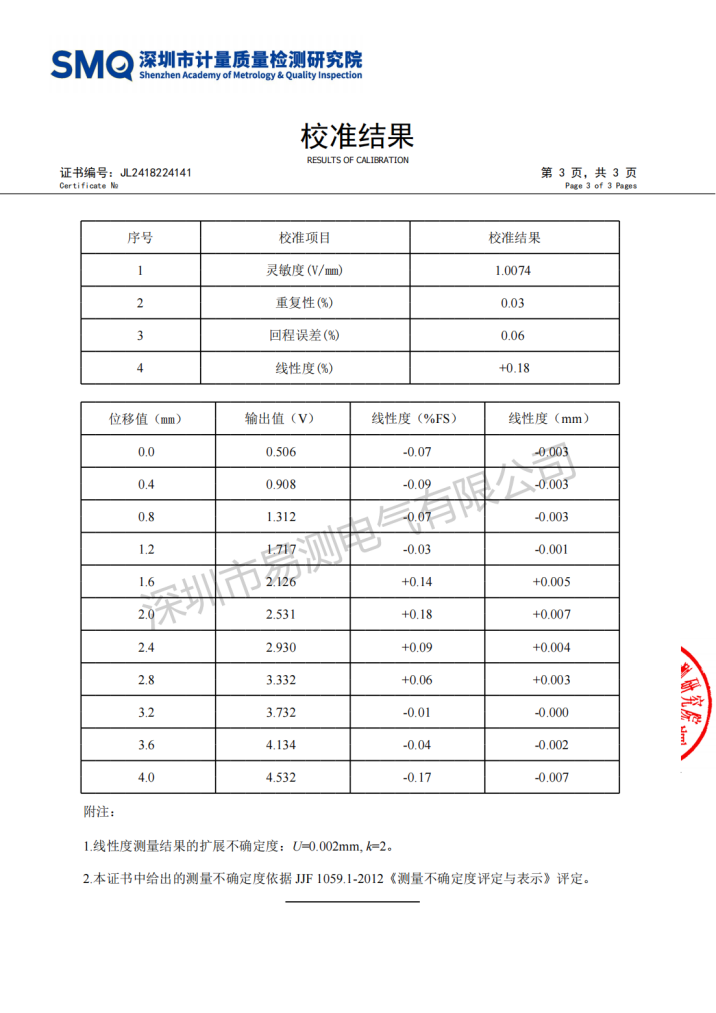 fcd12校準證書